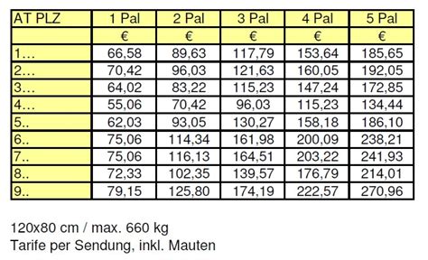 palettenversand speditionspreise.